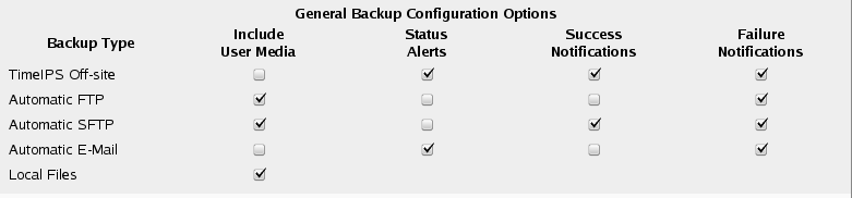 General Backup Configuration
