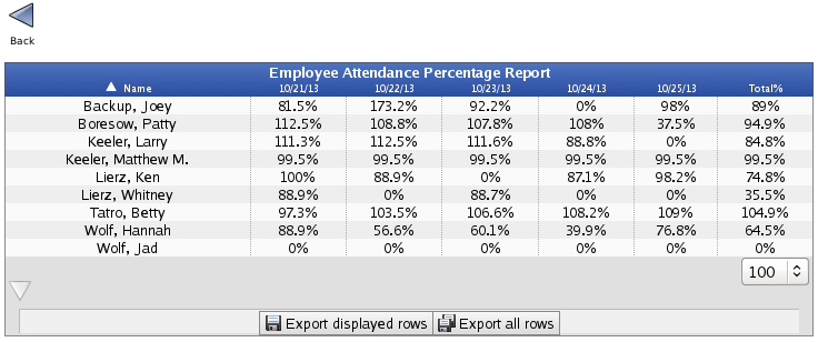 timeips-time-clock-attendance-and-payroll-solution