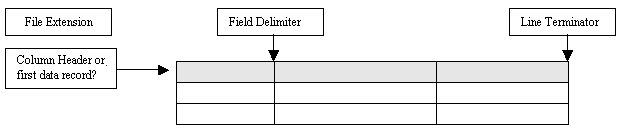 The Custom Payroll Export General Tab