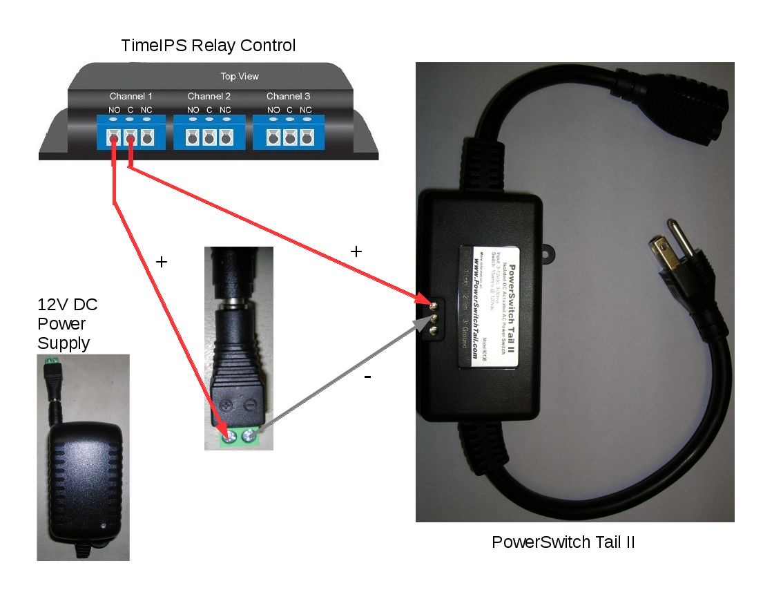 PowerSwitch Tail Example