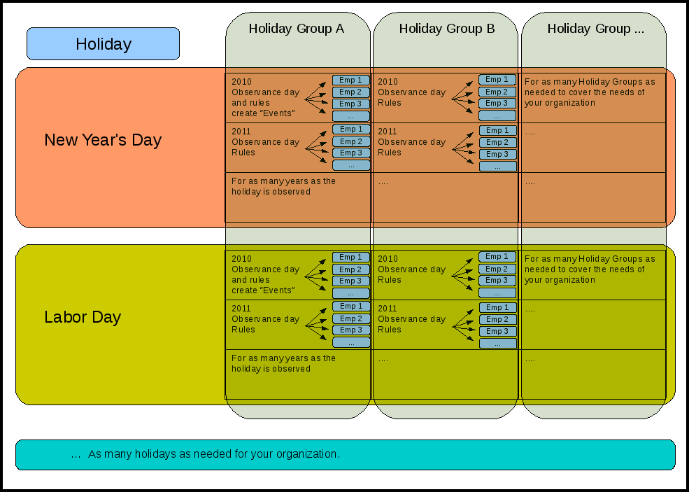 Holiday Diagram