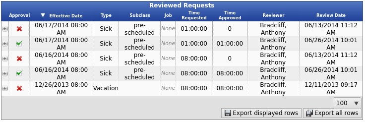 Benefits Log