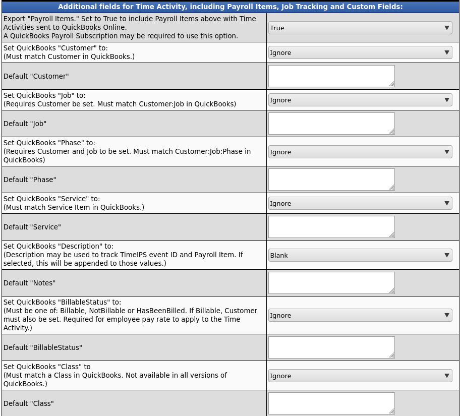 Additional fields configuration